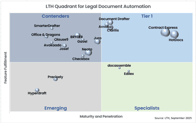Legaltech Hub | Legaltech Hub